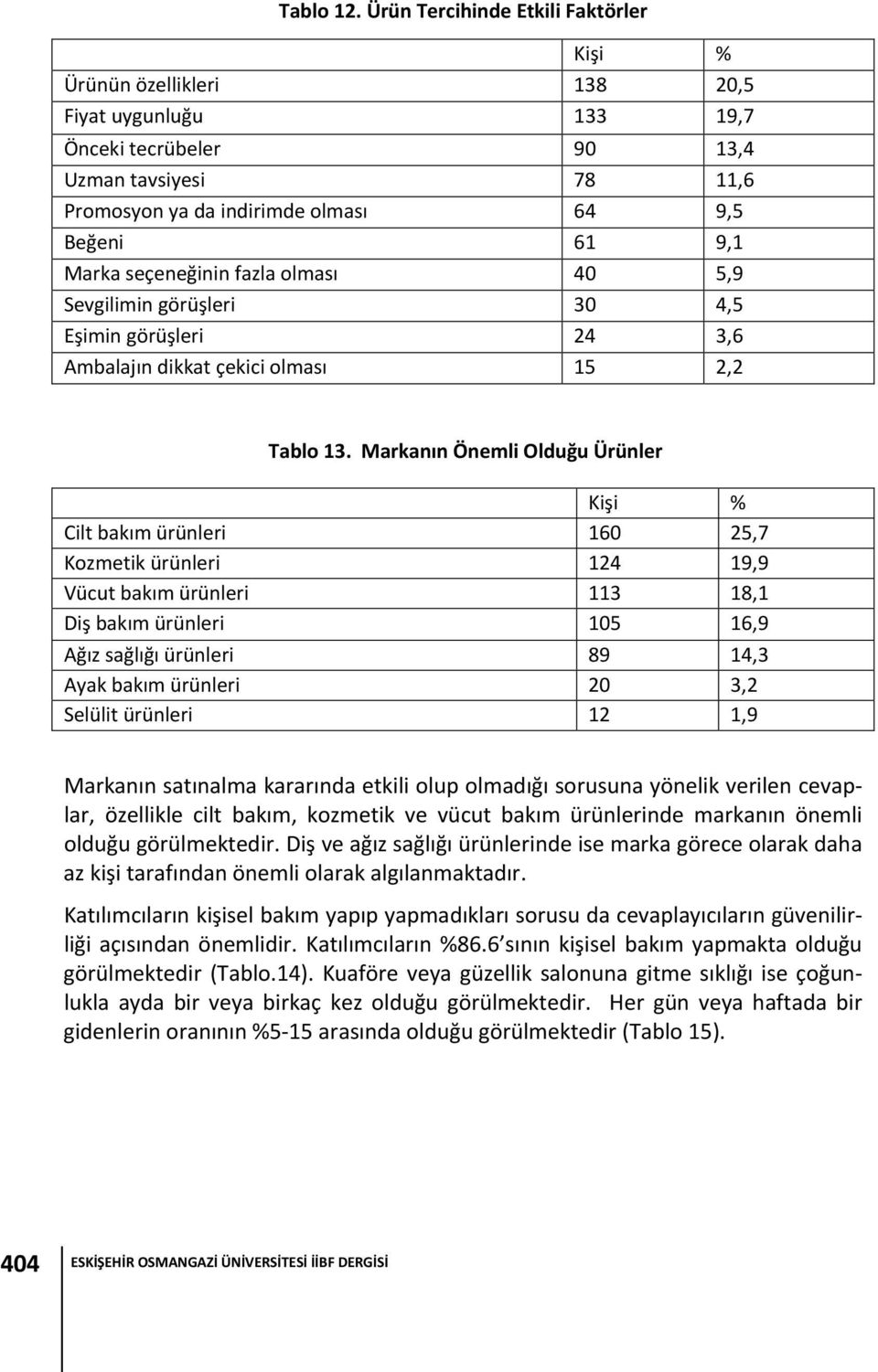 Marka seçeneğinin fazla olması 40 5,9 Sevgilimin görüşleri 30 4,5 Eşimin görüşleri 24 3,6 Ambalajın dikkat çekici olması 15 2,2 Tablo 13.