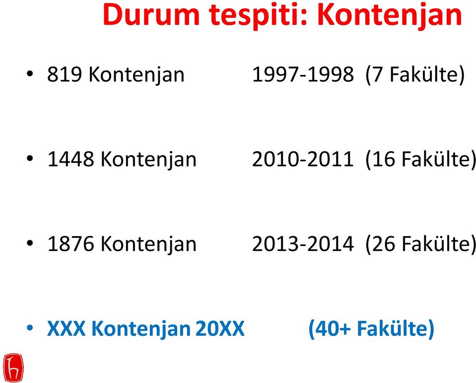 2010-2011 (16 Fakülte) 1876 Kontenjan
