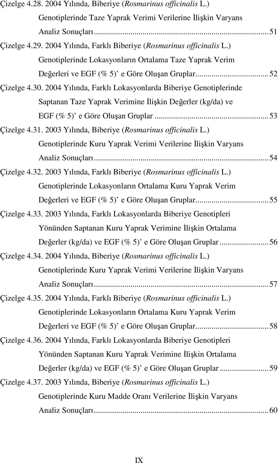 2004 Yılında, Farklı Lokasyonlarda Biberiye Genotiplerinde Saptanan Taze Yaprak Verimine İlişkin Değerler (kg/da) ve EGF (% 5) e Göre Oluşan Gruplar...53 Çizelge 4.31.