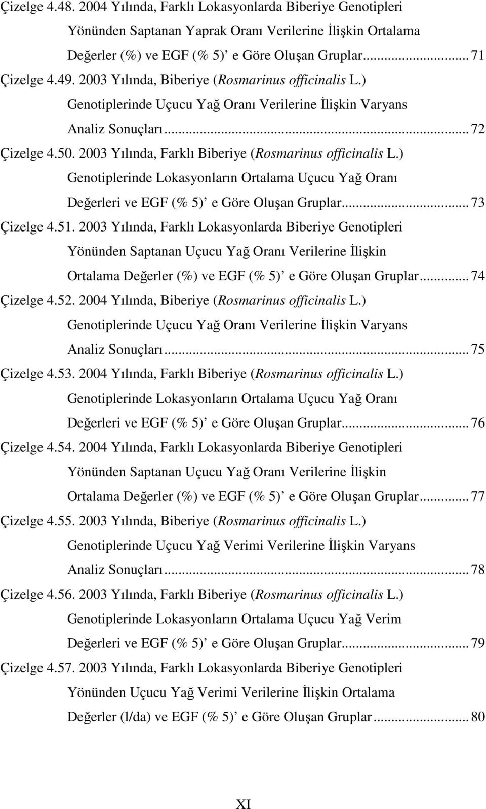 2003 Yılında, Farklı Biberiye (Rosmarinus officinalis L.) Genotiplerinde Lokasyonların Ortalama Uçucu Yağ Oranı Değerleri ve EGF (% 5) e Göre Oluşan Gruplar...73 Çizelge 4.51.