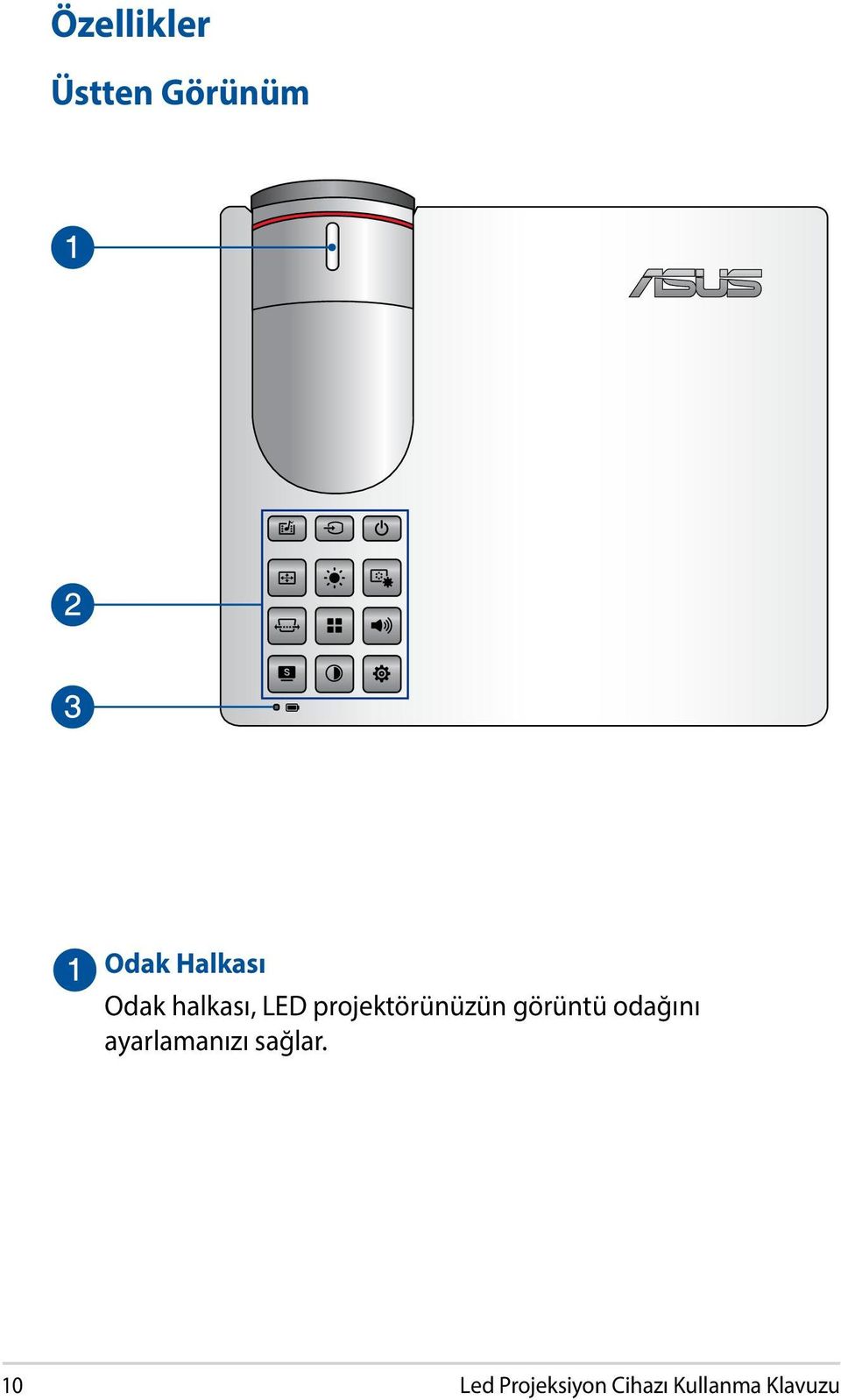 projektörünüzün görüntü odağını