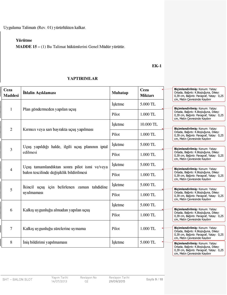 uçuş planının iptal edilmesi Uçuş tamamlandıktan sonra pilot ismi ve/veya balon tescilinde değişiklik bildirilmesi İkincil uçuş için belirlenen zaman tahdidine