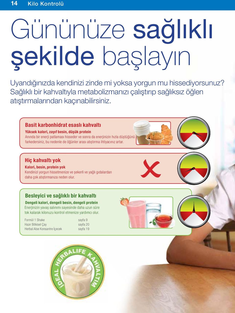 Basit karbonhidrat esaslı kahvaltı Yüksek kalori, zayıf besin, düşük protein Anında bir enerji patlaması hisseder ve sonra da enerjinizin hızla düştüğünü farkedersiniz, bu nedenle de öğünler arası