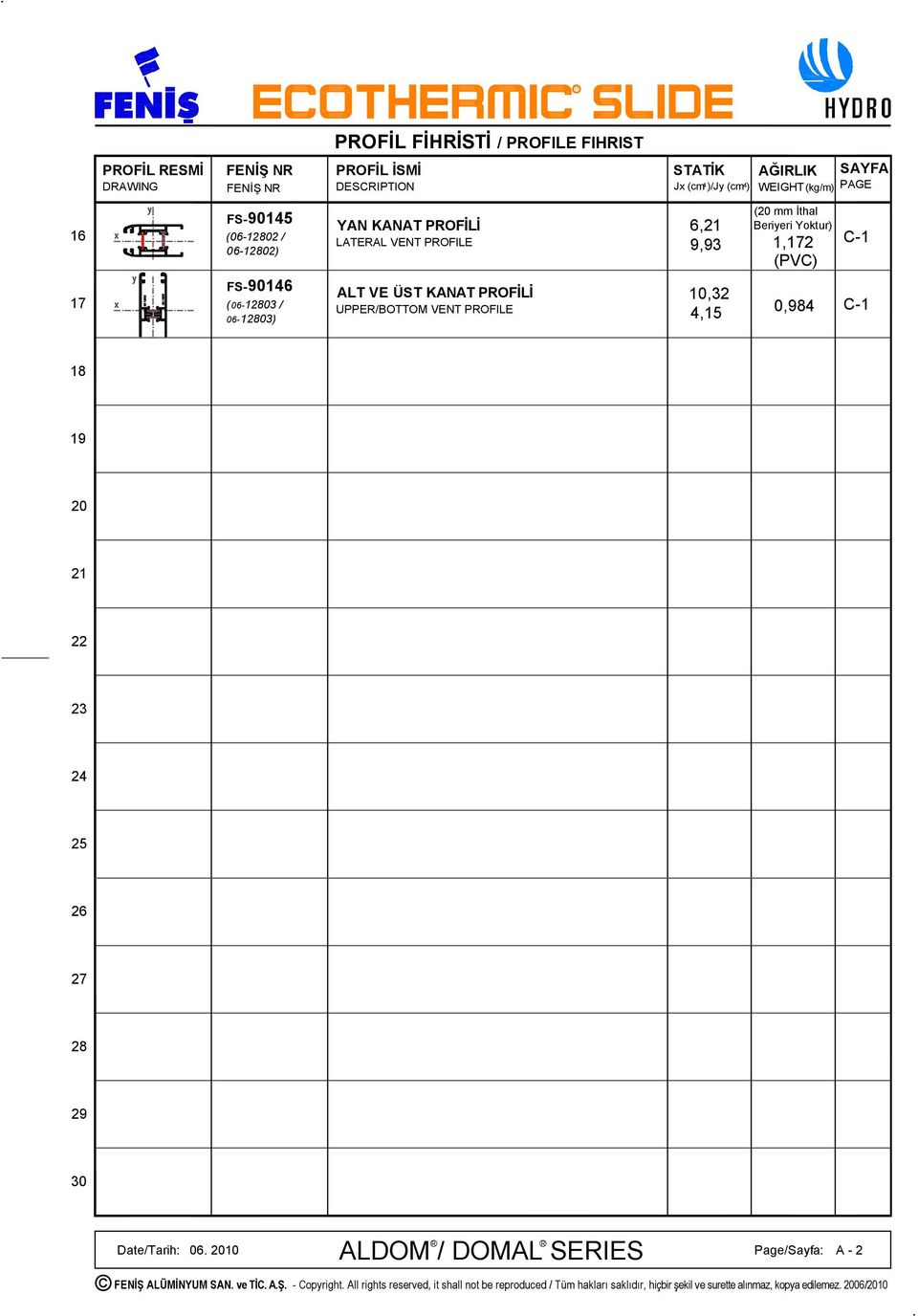 YAN KANAT POFİLİ LATEAL VENT POFILE ALT VE ÜST KANAT POFİLİ UPPE/BOTTOM VENT POFILE 6,21 9,93 10,32 4,1 (20