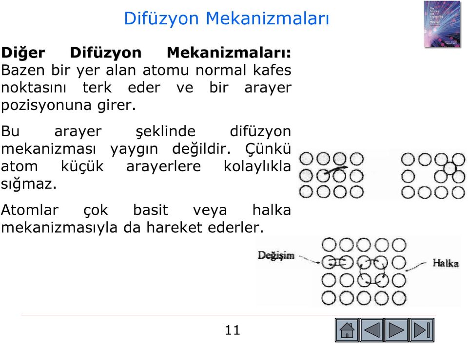 Bu arayer şeklinde difüzyon mekanizması yaygın değildir.