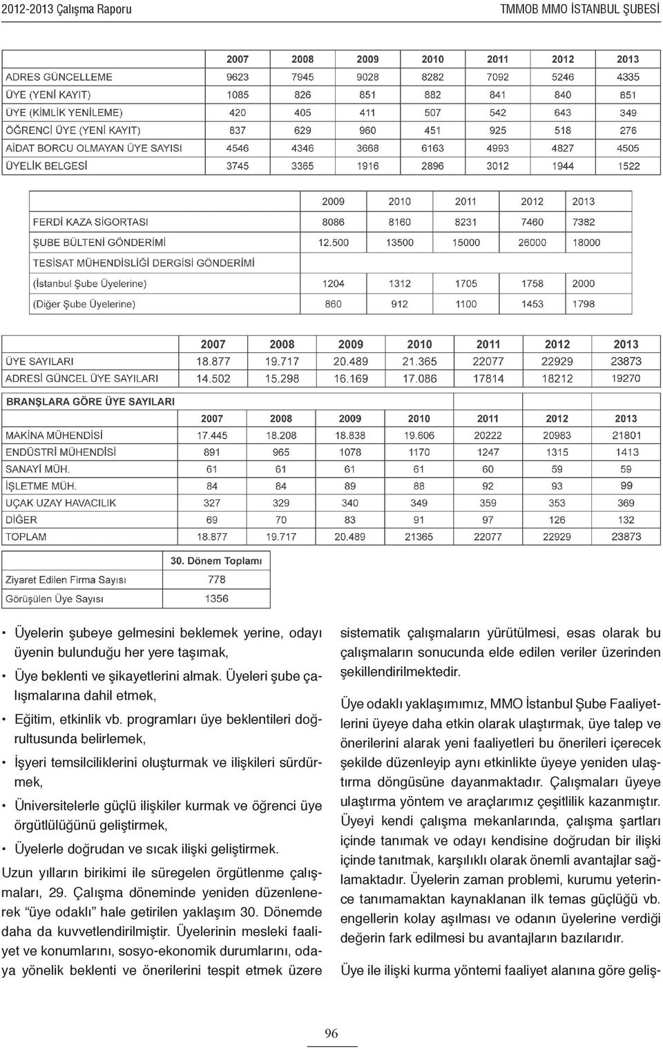 programları üye beklentileri doğrultusunda belirlemek, İşyeri temsilciliklerini oluşturmak ve ilişkileri sürdürmek, Üniversitelerle güçlü ilişkiler kurmak ve öğrenci üye örgütlülüğünü geliştirmek,