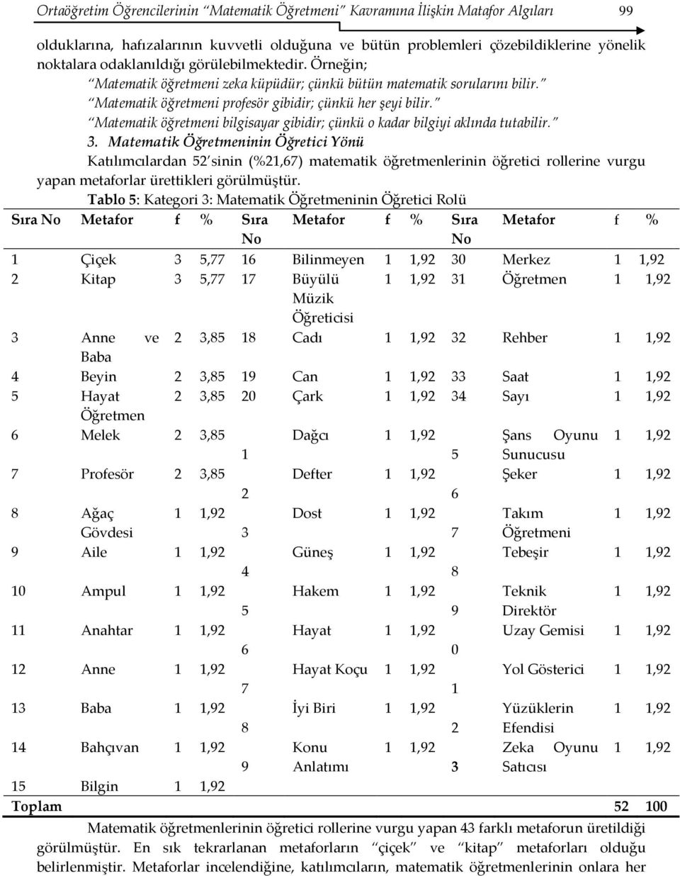 Matematik öğretmeni bilgisayar gibidir; çünkü o kadar bilgiyi aklında tutabilir. 3.