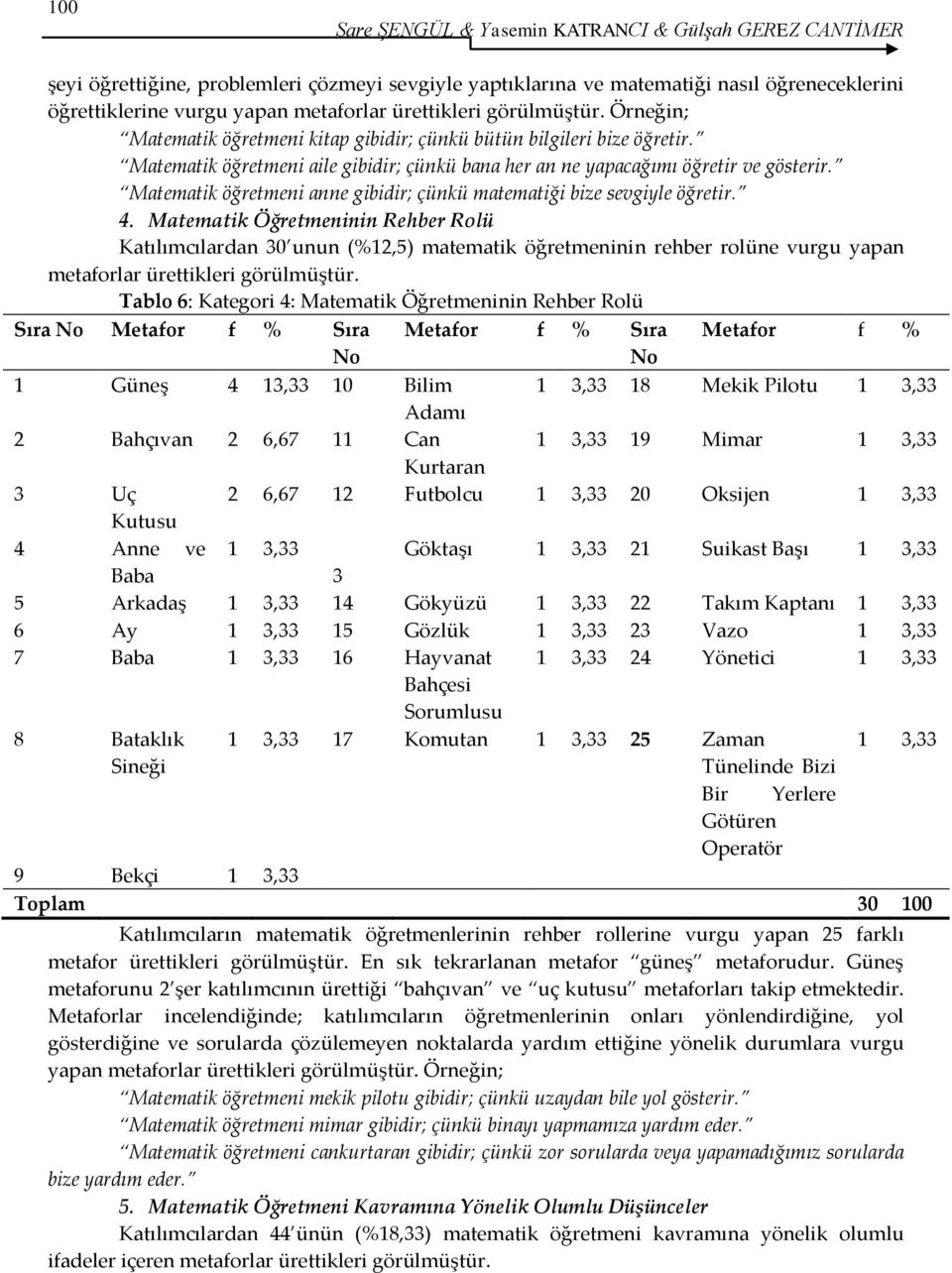 Matematik öğretmeni anne gibidir; çünkü matematiği bize sevgiyle öğretir. 4.