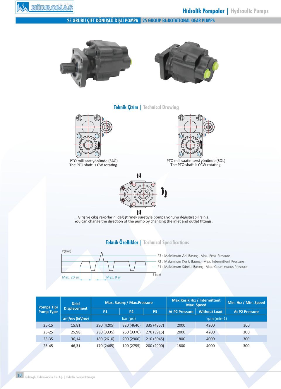 8 sn P : Maksimum ni Bas nç - Max. Peak Pressure P2 : Maksimum Kesik Bas nç - Max. Intermittent Pressure P1 : Maksimum Sürekli Bas nç - Max.