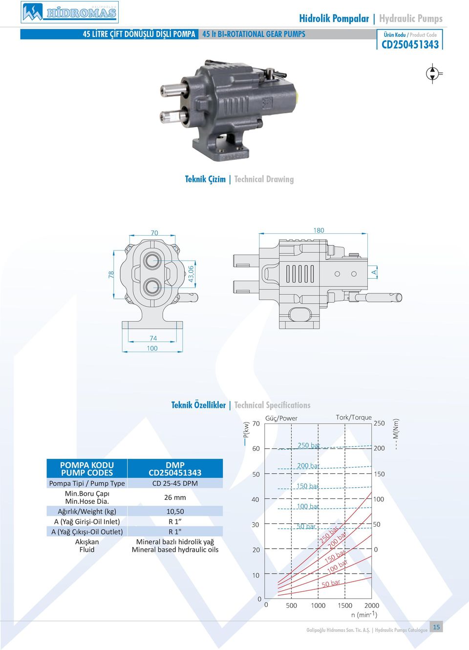 26 mm ğırlık/weight (kg) 1,5 (Yağ Girişi-Oil Inlet) R 1 (Yağ Çıkışı-Oil Outlet) R 1" kışkan 5 4 2 1 2 bar 15 bar 1 bar