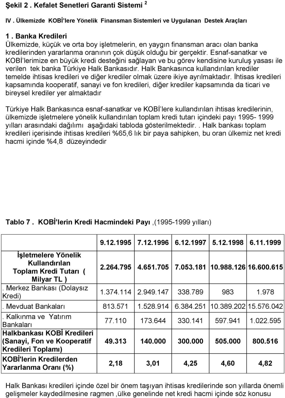 Esnaf-sanatkar ve KOBİ lerimize en büyük kredi desteğini sağlayan ve bu görev kendisine kuruluş yasası ile verilen tek banka Türkiye Halk Bankasıdır.