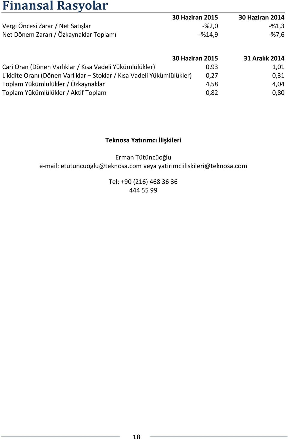 / Kısa Vadeli Yükümlülükler) 0,27 0,31 Toplam Yükümlülükler / Özkaynaklar 4,58 4,04 Toplam Yükümlülükler / Aktif Toplam 0,82 0,80 Teknosa