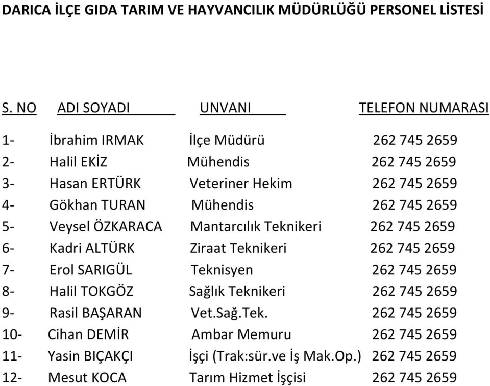 4- Gökhan TURAN Mühendis 262 745 2659 5- Veysel ÖZKARACA Mantarcılık Teknikeri 262 745 2659 6- Kadri ALTÜRK Ziraat Teknikeri 262 745 2659 7- Erol SARIGÜL