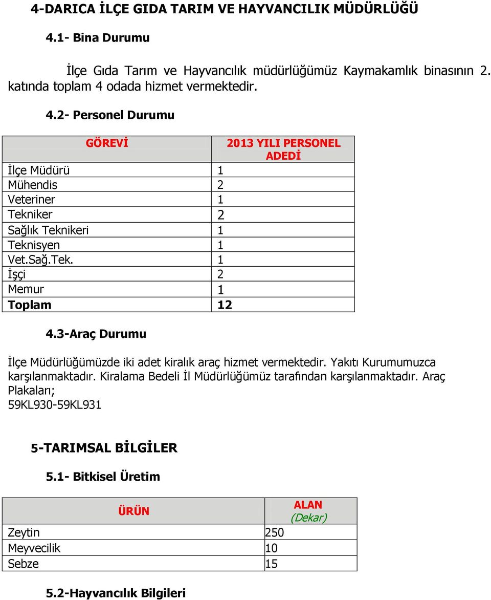 3-Araç Durumu 2013 YILI PERSONEL ADEDİ İlçe Müdürlüğümüzde iki adet kiralık araç hizmet vermektedir. Yakıtı Kurumumuzca karşılanmaktadır.