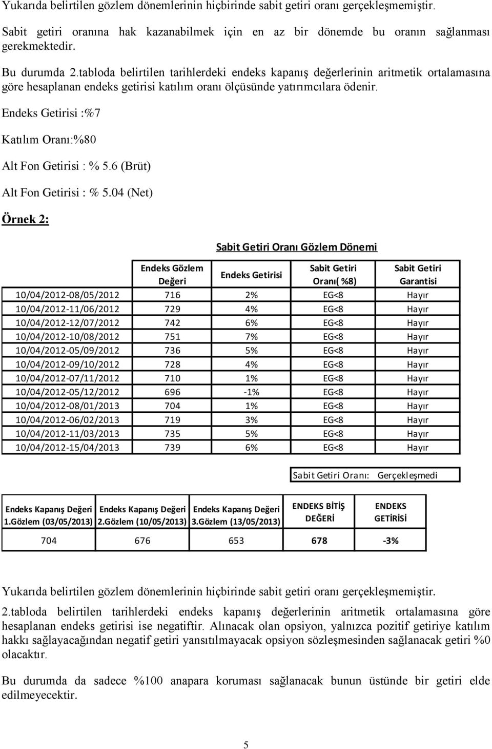 Endeks Getirisi :%7 Katılım Oranı:%80 Alt Fon Getirisi : % 5.6 (Brüt) Alt Fon Getirisi : % 5.