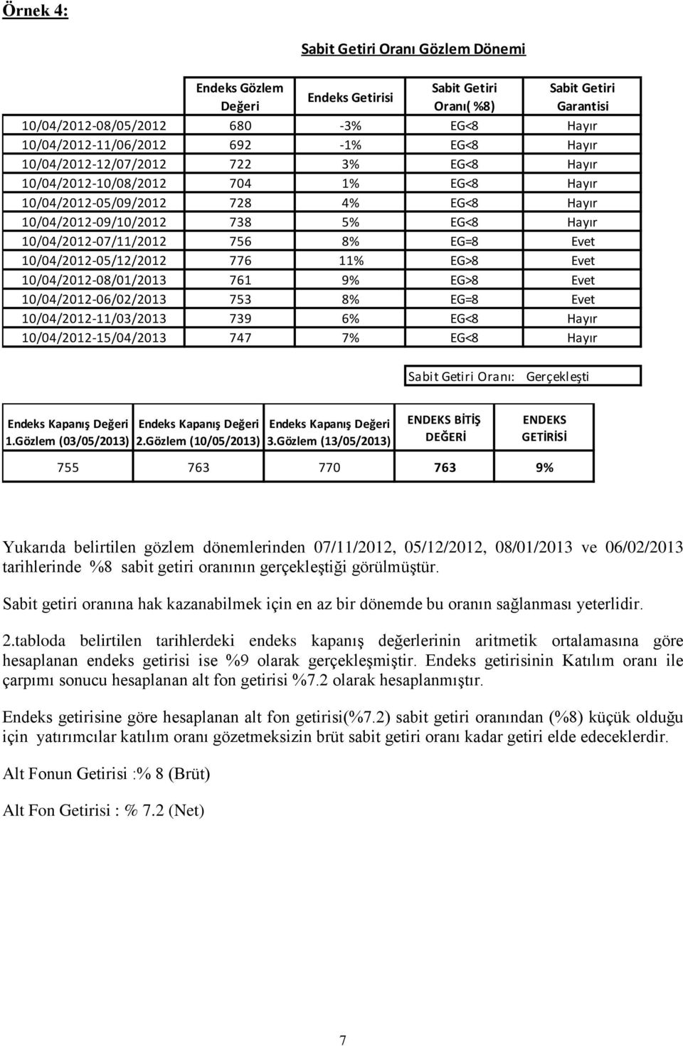 Evet 10/04/2012-05/12/2012 776 11% EG>8 Evet 10/04/2012-08/01/2013 761 9% EG>8 Evet 10/04/2012-06/02/2013 753 8% EG=8 Evet 10/04/2012-11/03/2013 739 6% EG<8 Hayır 10/04/2012-15/04/2013 747 7% EG<8