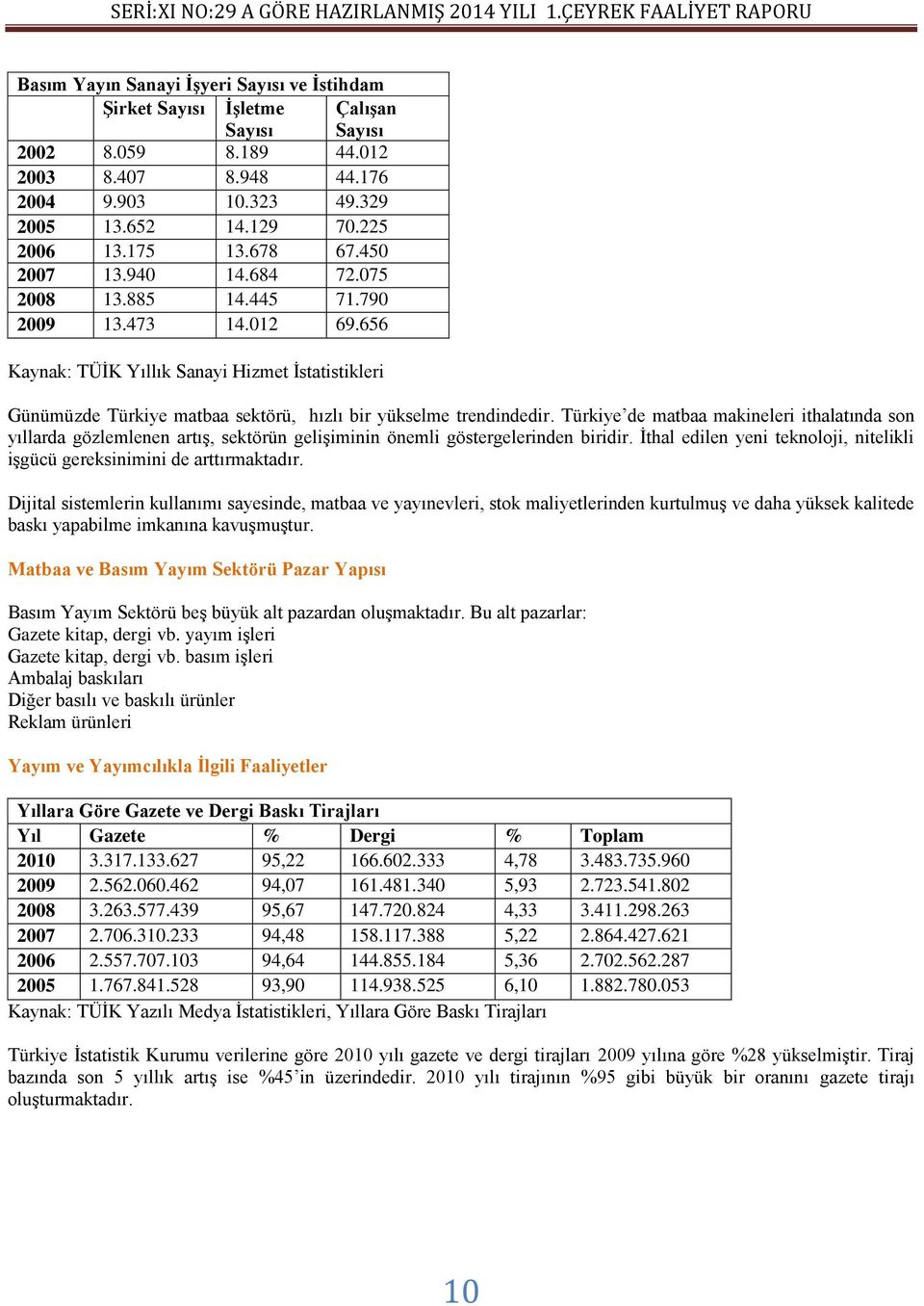 656 Kaynak: TÜĠK Yıllık Sanayi Hizmet Ġstatistikleri Günümüzde Türkiye matbaa sektörü, hızlı bir yükselme trendindedir.