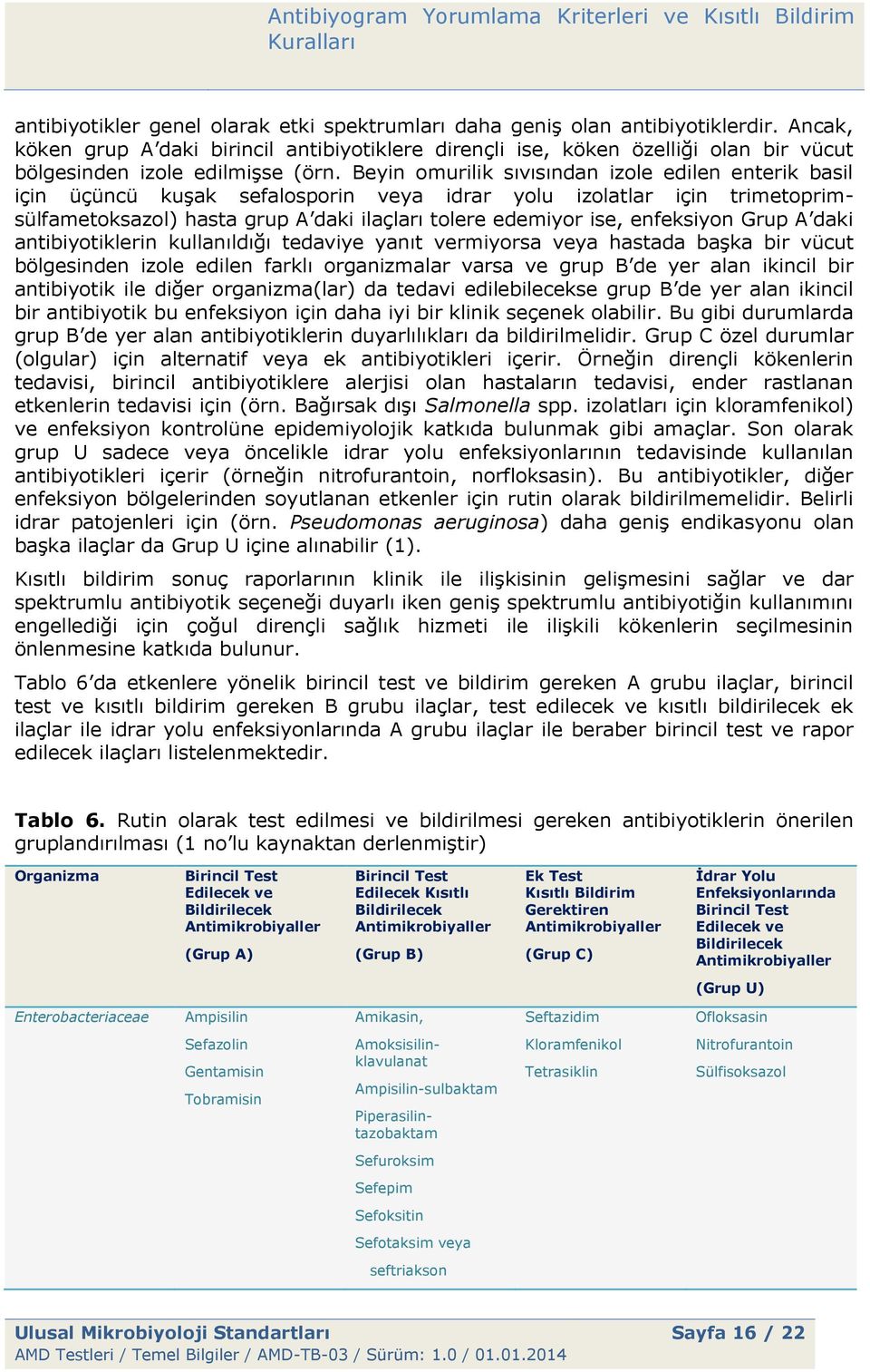 Beyin omurilik sıvısından izole edilen enterik basil için üçüncü kuşak sefalosporin veya idrar yolu izolatlar için trimetoprimsülfametoksazol) hasta grup A daki ilaçları tolere edemiyor ise,