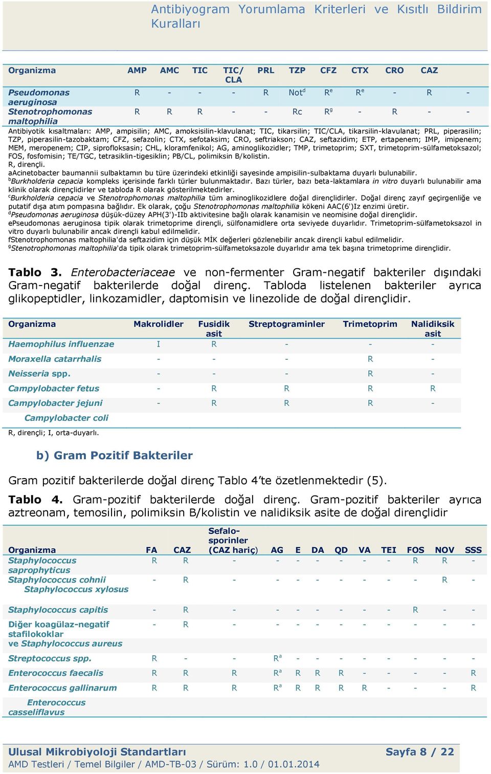 seftazidim; ETP, ertapenem; IMP, imipenem; MEM, meropenem; CIP, siprofloksasin; CHL, kloramfenikol; AG, aminoglikozidler; TMP, trimetoprim; SXT, trimetoprim-sülfametoksazol; FOS, fosfomisin; TE/TGC,