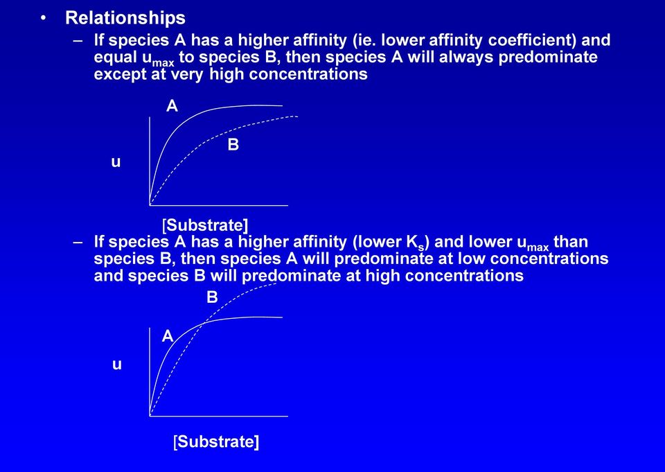 except at very high concentrations A u B [Substrate] If species A has a higher affinity (lower K s )