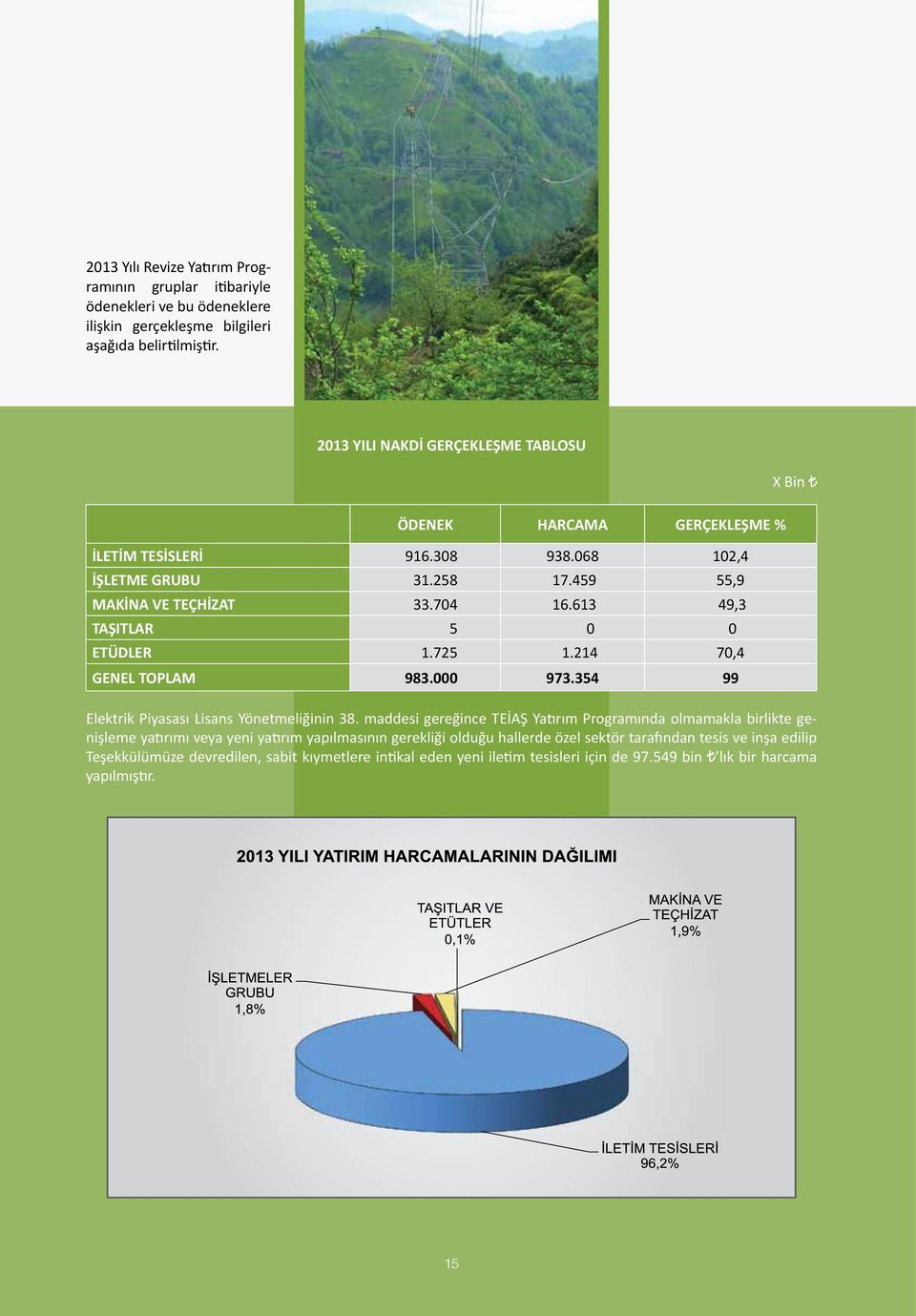 613 49,3 TAŞITLAR 5 0 0 ETÜDLER 1.725 1.214 70,4 GENEL TOPLAM 983.000 973.354 99 Elektrik Piyasası Lisans Yönetmeliğinin 38.