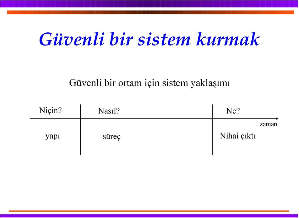 sistem yaklaşımı Niçin?