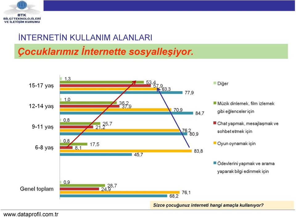 sosyalleşiyor.