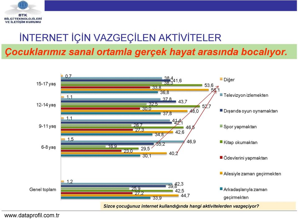 arasında bocalıyor.