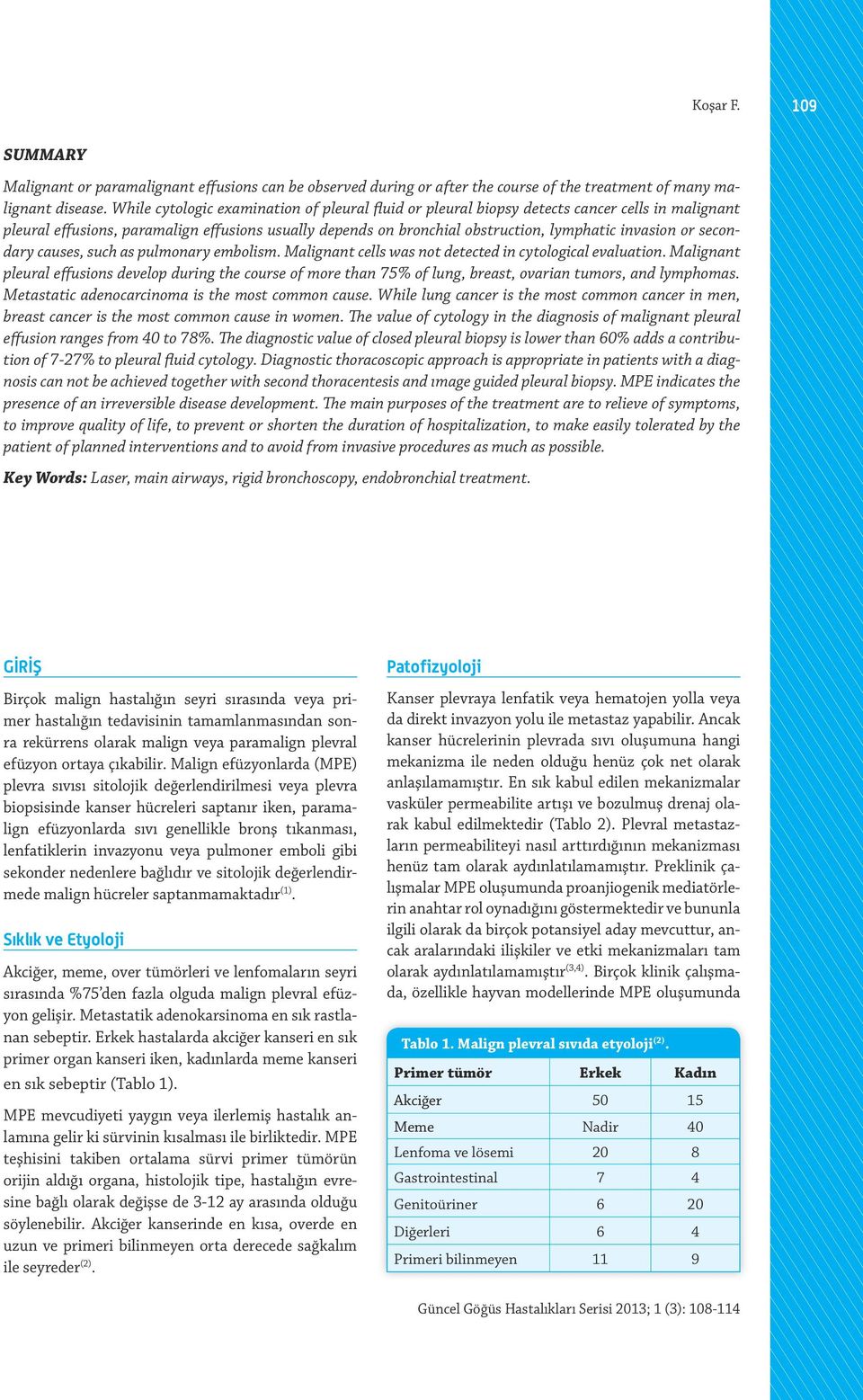 or secondary causes, such as pulmonary embolism. Malignant cells was not detected in cytological evaluation.