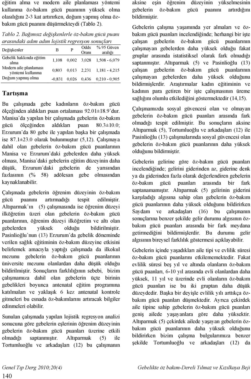 Modern aile planlaması yöntemi kullanma 0,803 0,013 2,231 1,181-4,215 Doğum yapmış olma -0,831 0,026 0,436 0,210-0,905 Tartışma Bu çalışmada gebe kadınların öz-bakım gücü ölçeğinden aldıkları puan