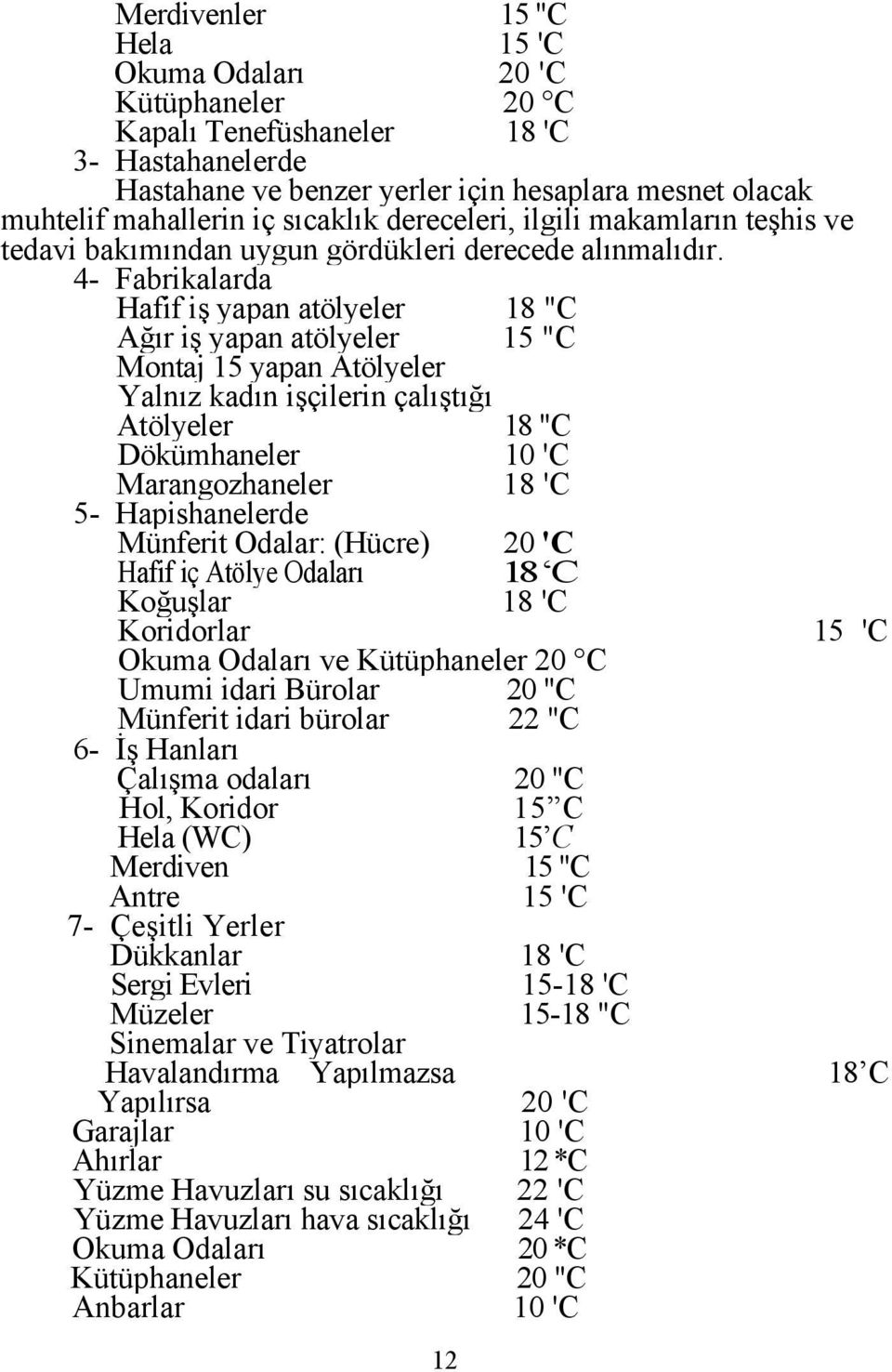 4- Fabrikalarda Hafif iş yapan atölyeler 18 "C Ağır iş yapan atölyeler 15 "C Montaj 15 yapan Atölyeler Yalnız kadın işçilerin çalıştığı Atölyeler 18 "C Dökümhaneler 10 'C Marangozhaneler 18 'C 5-