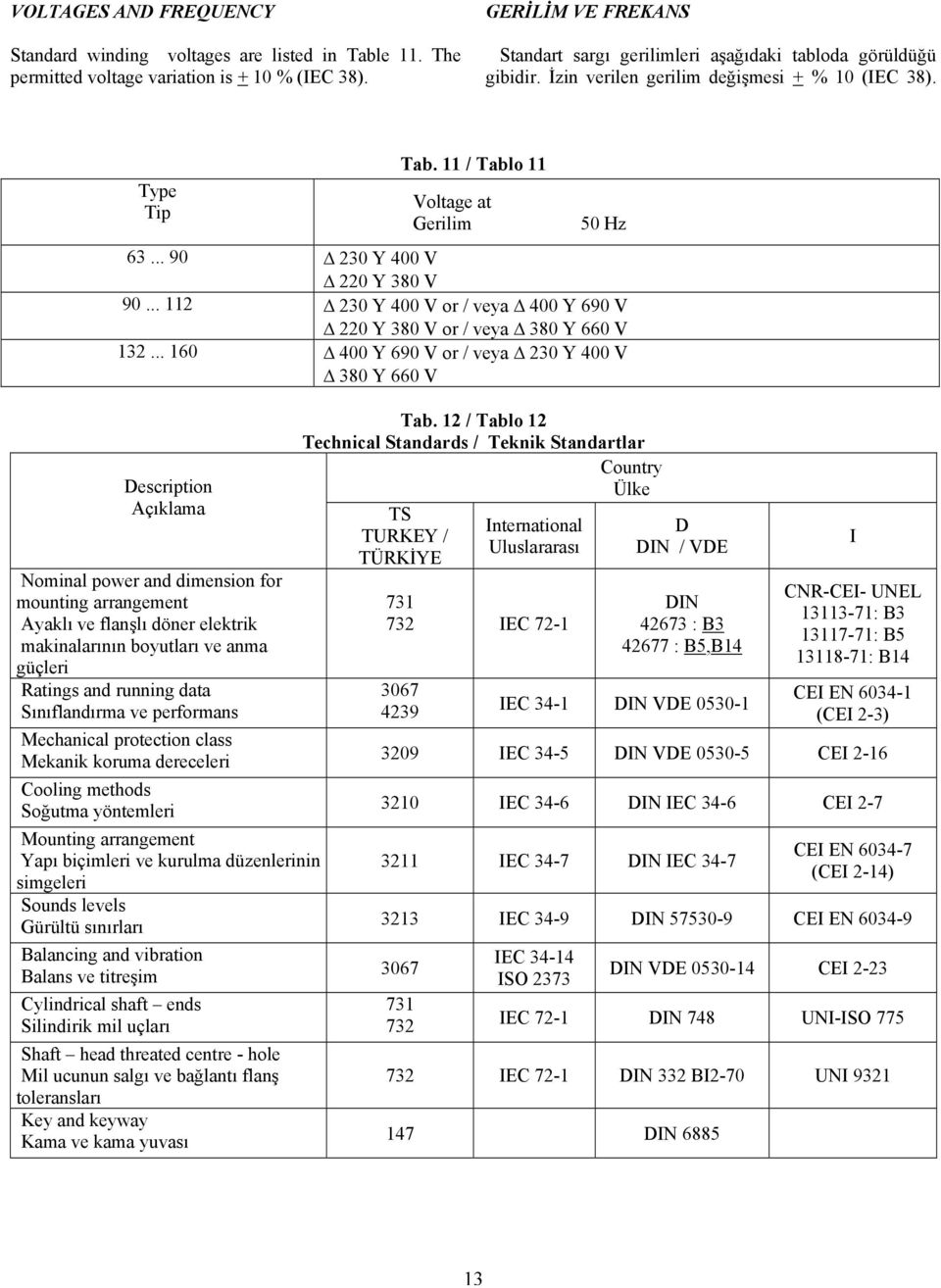 Type Tip Description Açıklama Nominal power and dimension for mounting arrangement Ayaklı ve flanşlı döner elektrik makinalarının boyutları ve anma güçleri Ratings and running data Sınıflandırma ve