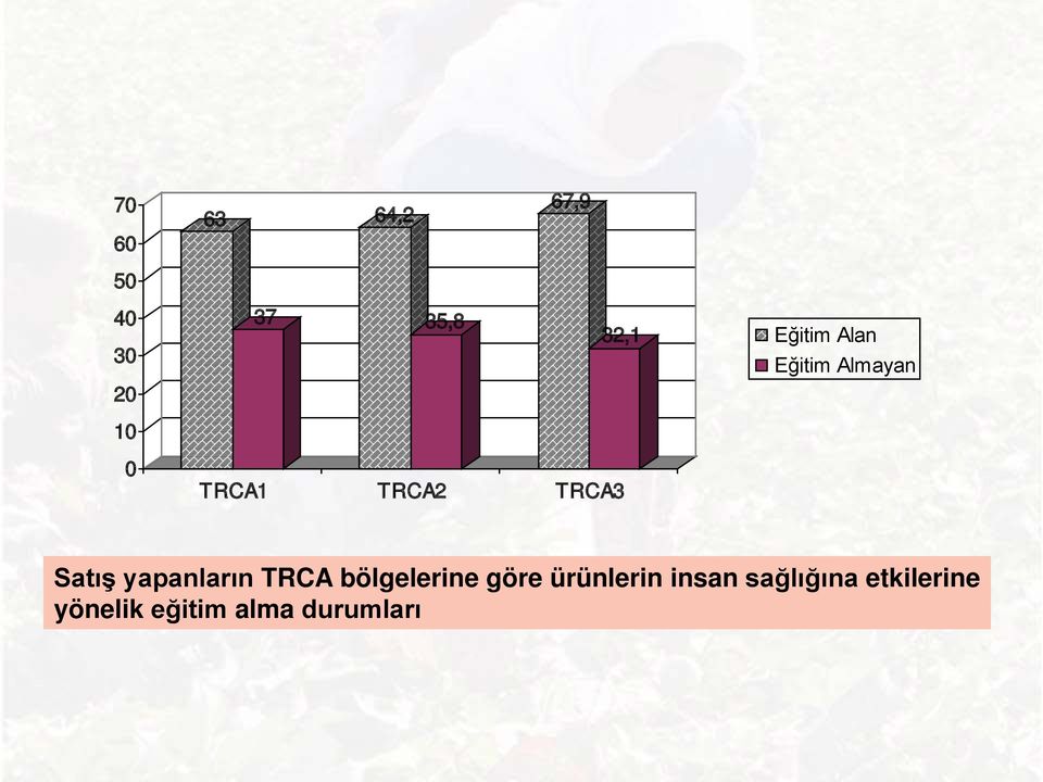 Satış yapanların TRCA bölgelerine göre ürünlerin