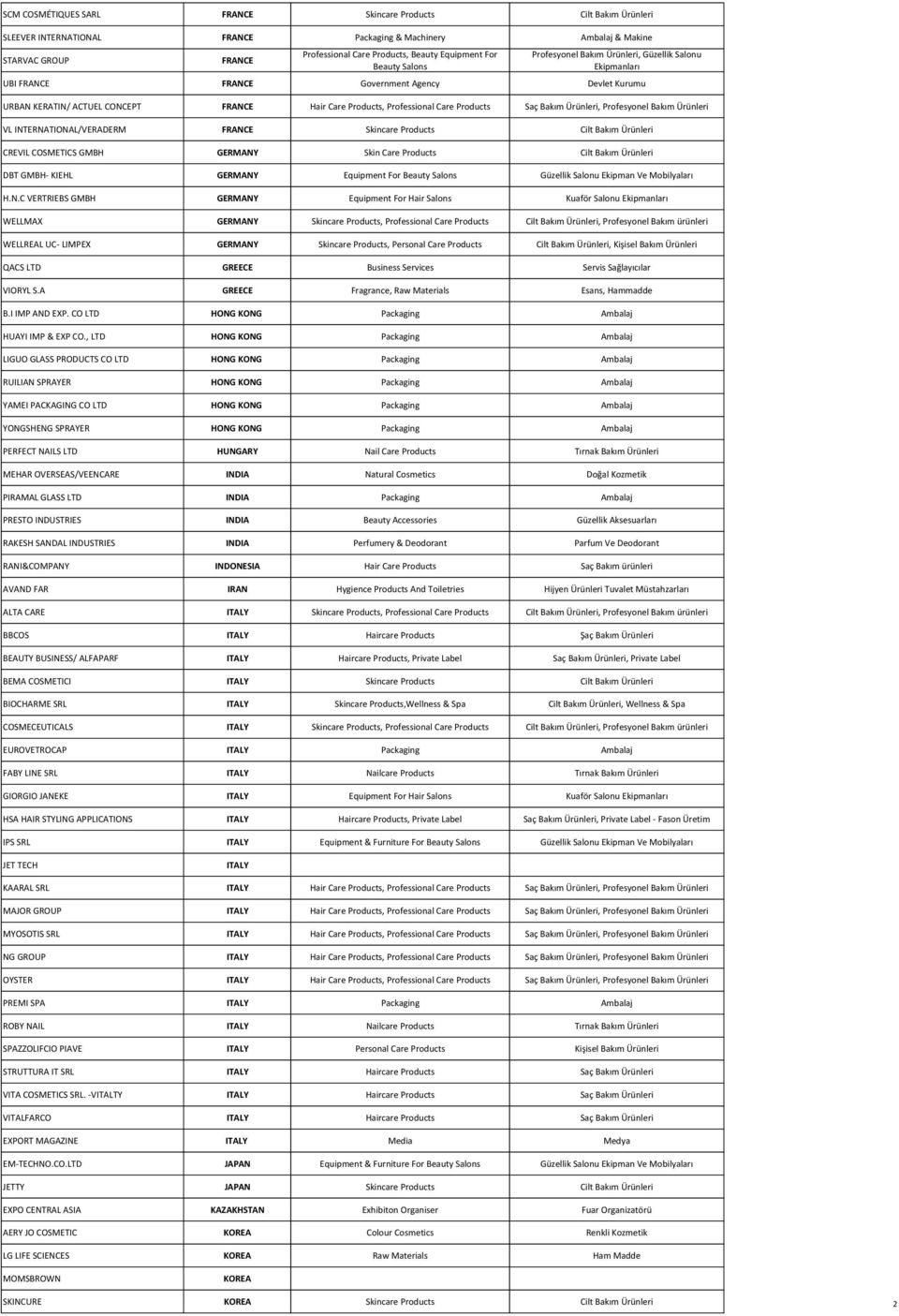 INTERNATIONAL/VERADERM FRANCE Skincare Cilt Bakım CREVIL COSMETICS GMBH GERMANY Skin Care Cilt Bakım DBT GMBH- KIEHL GERMANY Equipment For Beauty Salons Güzellik Salonu Ekipman Ve Mobilyaları H.N.C