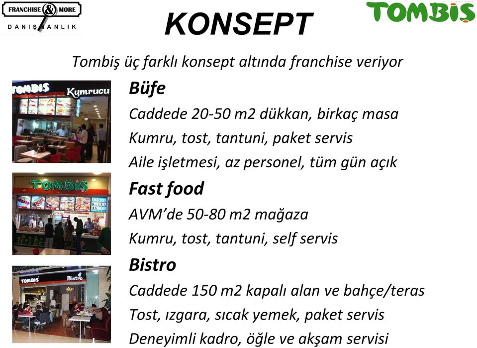 de 50-80 m2 mağaza Kumru, tost, tantuni, self servis Bistro KONSEPT Caddede 150 m2 kapalı