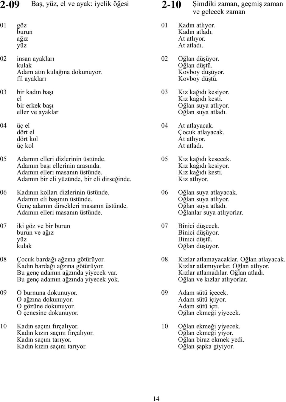 Adamın bir eli yüzünde, bir eli dirseğinde. 06 Kadının kolları dizlerinin üstünde. Adamın eli başının üstünde. Genç adamın dirsekleri masanın üstünde. Adamın elleri masanın üstünde.