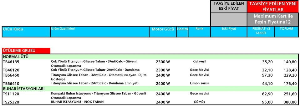 3AntiCalc - Otomatik ısı ayarı- Dijital 2400 W Gece Mavisi 57,30 229,20 Gösterge TB66410 Titanyum Glissee Taban - 2AntiCalc - Damlama Emniyeti 2400 W Limon sarısı 44,10 176,40 BUHAR