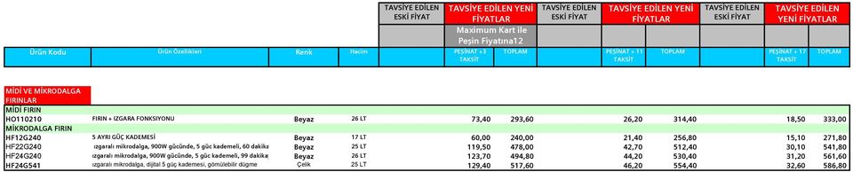 kadar Beyaz zaman ayarlı, mekanik 25 LT kontrol 119,50 478,00 42,70 512,40 30,10 541,80 HF24G240 ızgaralı mikrodalga, 900W gücünde, 5 güc kademeli, 99 dakikaya kadar zaman Beyazayarlı, dijital