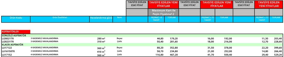 216,00 12,70 228,60 KLASİK ASPİRATÖR LU17122 4 KADEMELİ HAVALANDIRMA 360 m 3 Beyaz 88,20 352,80 31,50 378,00 22,20 399,60 LU16150TR 3 KADEMELİ