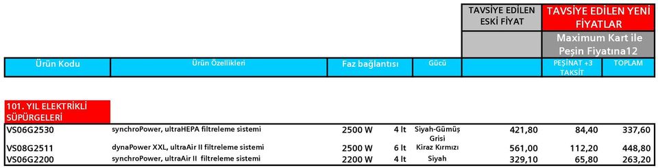 Siyah-Gümüş 421,80 84,40 337,60 Grisi VS08G2511 dynapower XXL, ultraair II filtreleme sistemi 2500