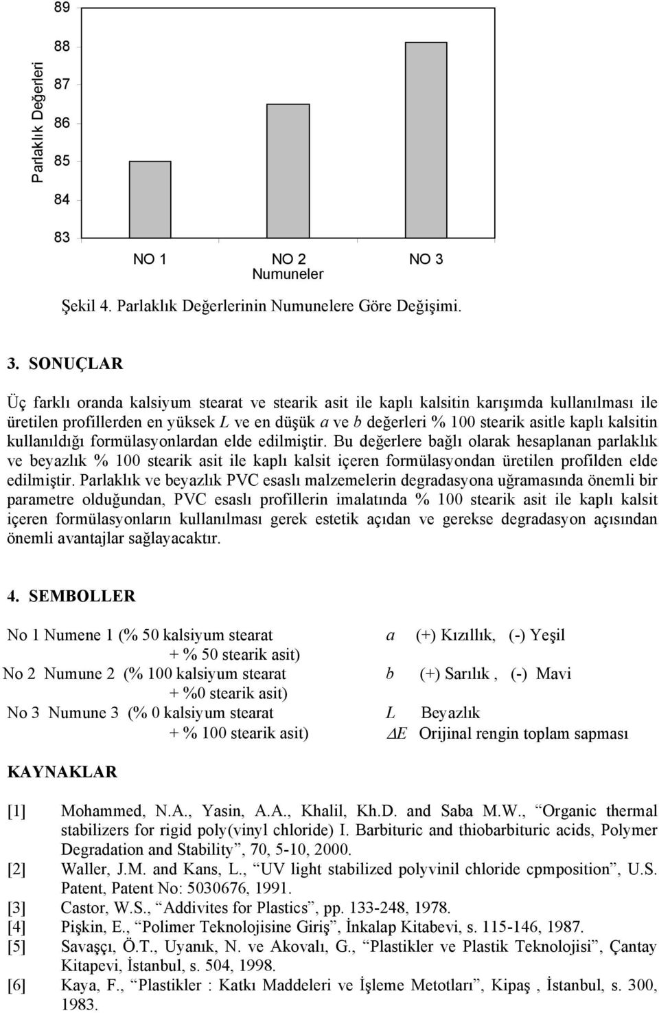 kalsitin kullanıldığı formülasyonlardan elde edilmiştir.