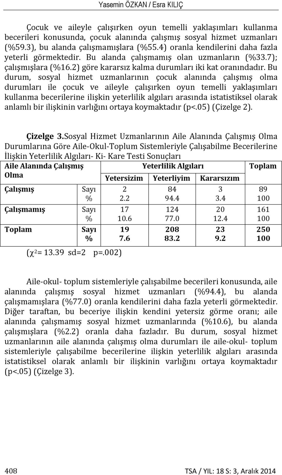 Bu durum, sosyal hizmet uzmanlarının çocuk alanında çalışmış olma durumları ile çocuk ve aileyle çalışırken oyun temelli yaklaşımları kullanma becerilerine ilişkin yeterlilik algıları arasında