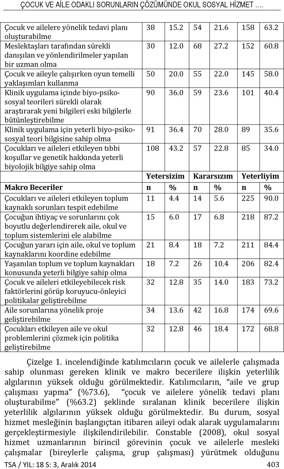 6 101 40.4 teorileri sürekli olarak araştırarak yeni bilgileri eski bilgilerle bütünleştirebilme Klinik uygulama için yeterli biyo-psikososyal 91 36.4 70 28.0 89 35.