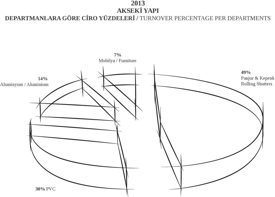 DEPARTMENTS 7% Mobilya / Furniture 14%