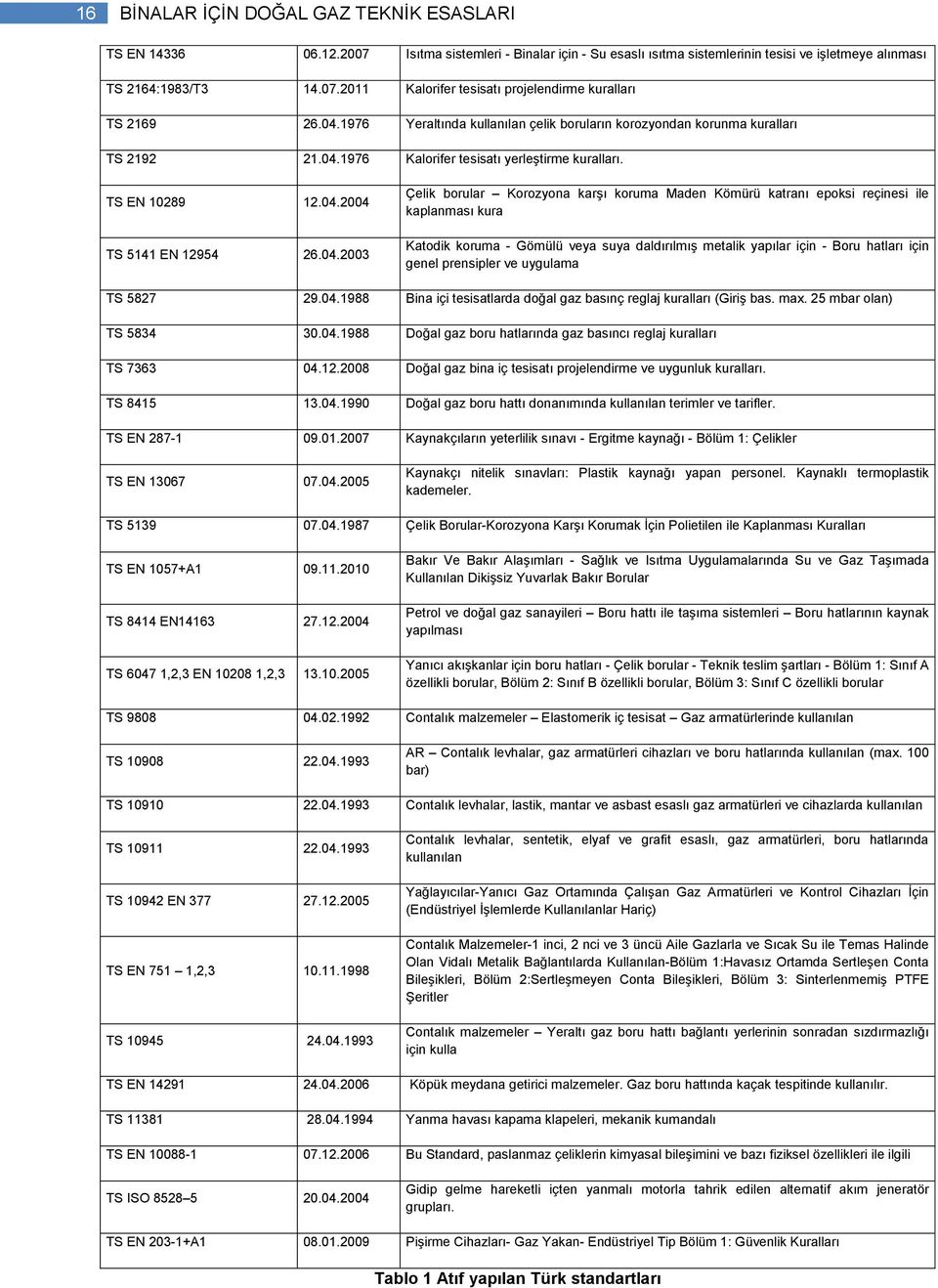 borular Korozyona karģı koruma Maden Kömürü katranı epoksi reçinesi ile kaplanması kura Katodik koruma - Gömülü veya suya daldırılmıģ metalik yapılar için - Boru hatları için genel prensipler ve