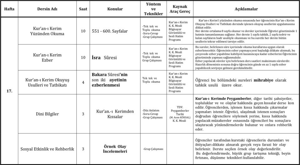 Her derste 1 sayfa tahkik, sayfa tedvir kalan sayfaların hadr usulüyle okunması bu suretle her derste bütün usullerin tekrar edilmesi tavsiye edilir.