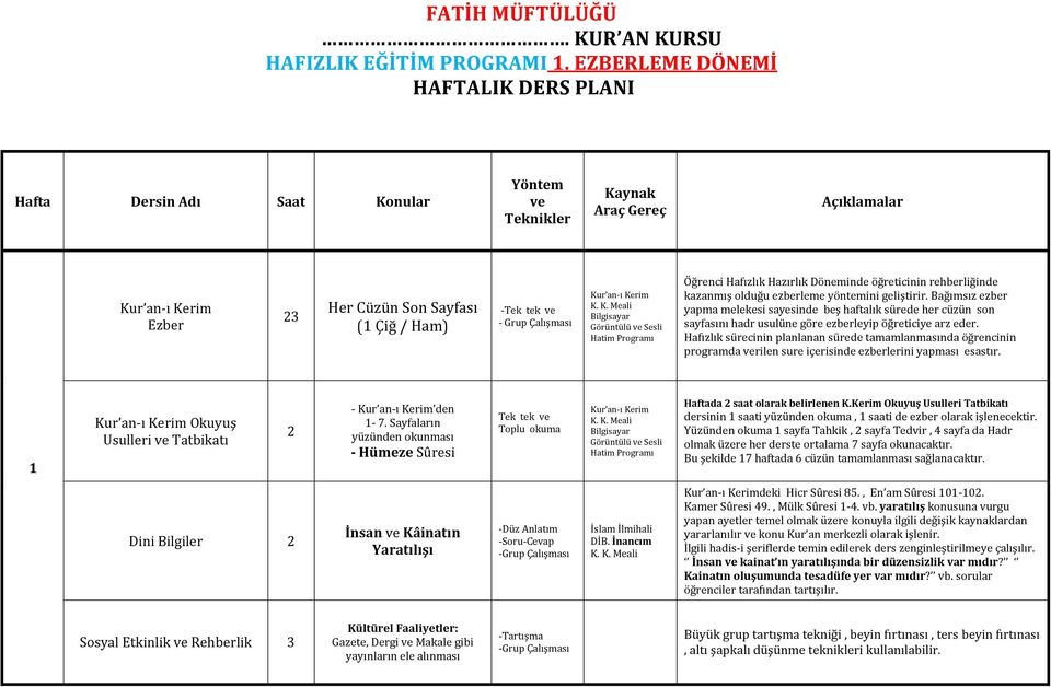 Bağımsız ezber yapma melekesi sayesinde beş haftalık sürede her cüzün son sayfasını hadr usulüne göre ezberleyip öğreticiye arz eder.