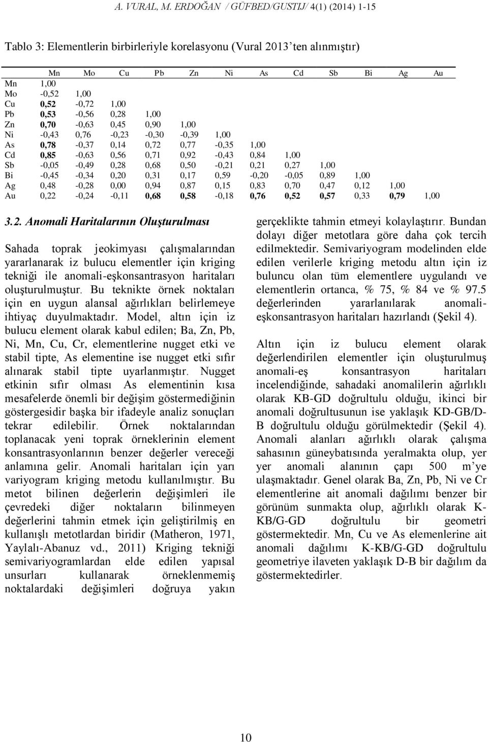 0,53-0,56 0,28 1,00 Zn 0,70-0,63 0,45 0,90 1,00 Ni -0,43 0,76-0,23-0,30-0,39 1,00 As 0,78-0,37 0,14 0,72 0,77-0,35 1,00 Cd 0,85-0,63 0,56 0,71 0,92-0,43 0,84 1,00 Sb -0,05-0,49 0,28 0,68 0,50-0,21