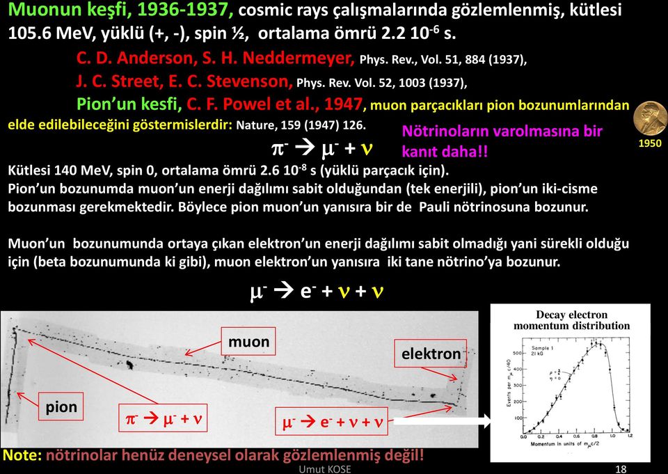 , 1947, muon parçacıkları pion bozunumlarından elde edilebileceğini göstermislerdir: Nature, 159 (1947) 126. - - + Nötrinoların varolmasına bir kanıt daha!! Kütlesi 140 MeV, spin 0, ortalama ömrü 2.