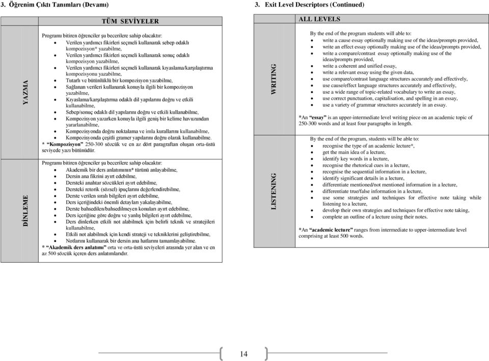 yazabilme, Verilen yardımcı fikirleri seçmeli kullanarak sonuç odaklı kompozisyon yazabilme, Verilen yardımcı fikirleri seçmeli kullanarak kıyaslama/karģılaģtırma kompozisyonu yazabilme, Tutarlı ve